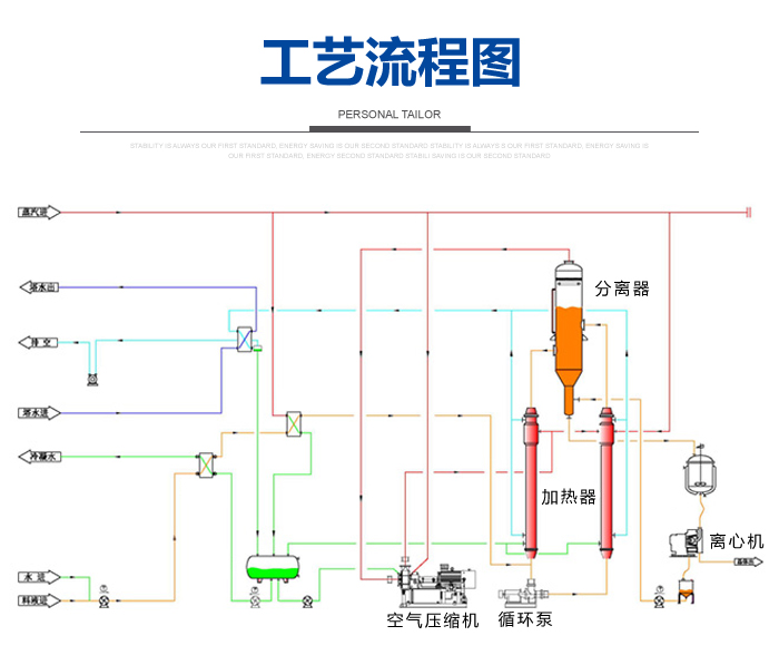 千亿国际游戏千亿官网 MVR强制循环蒸发器工艺流程图